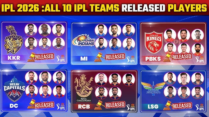 IPL 2026 Released Players List: 10 टीमों से 56 खिलाड़ी बाहर, चौंकाने वाले नामों में वेंकटेश अय्यर, शमी, ईशान किशन और मैक्सवेल शामिल